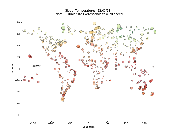 Temp wind speed plot